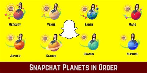 planets on snapchat best friends list|All Snapchat Plus Planets 2024 and order explained